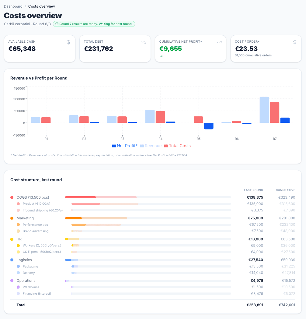 Costs overview